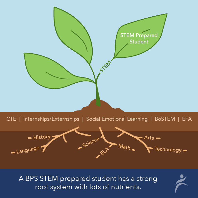 STEM Readiness 